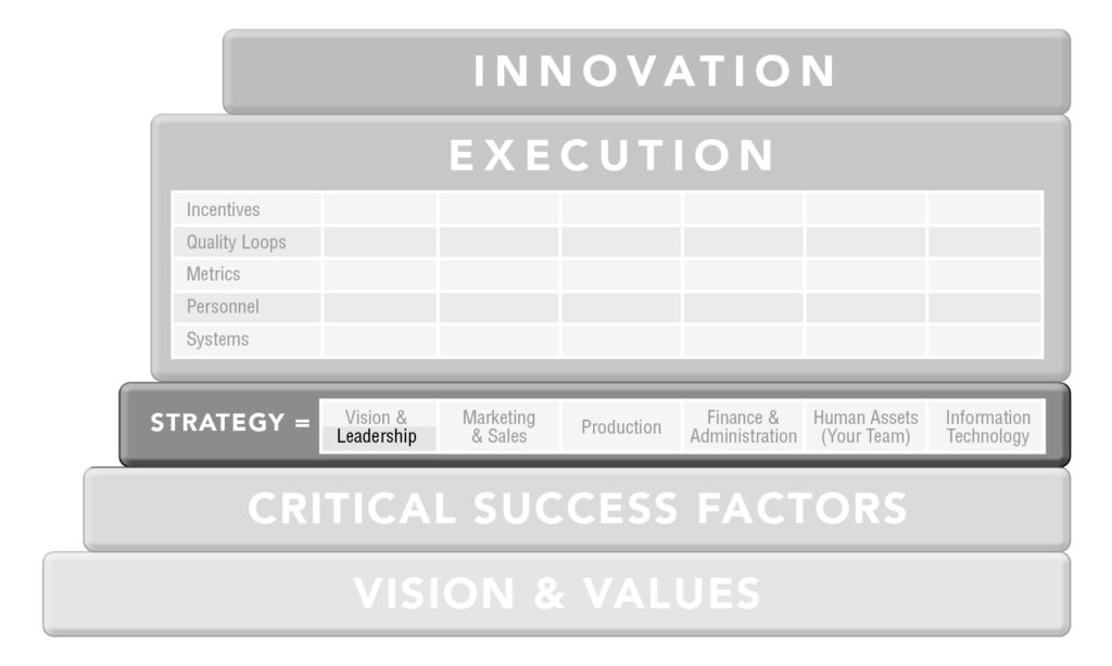 Innovation Consulting and Business Planning in Atlanta, Georgia